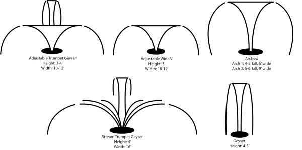 2618 Fountain Nozzle Paterns