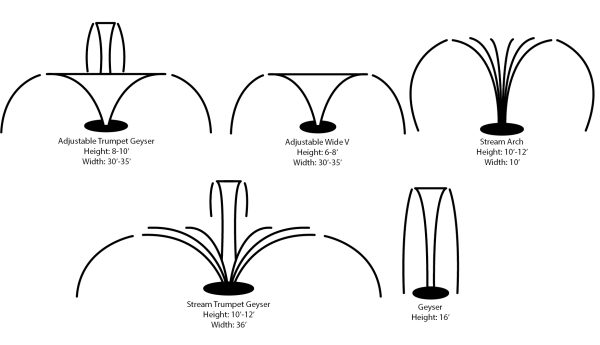 6626 Nozzles